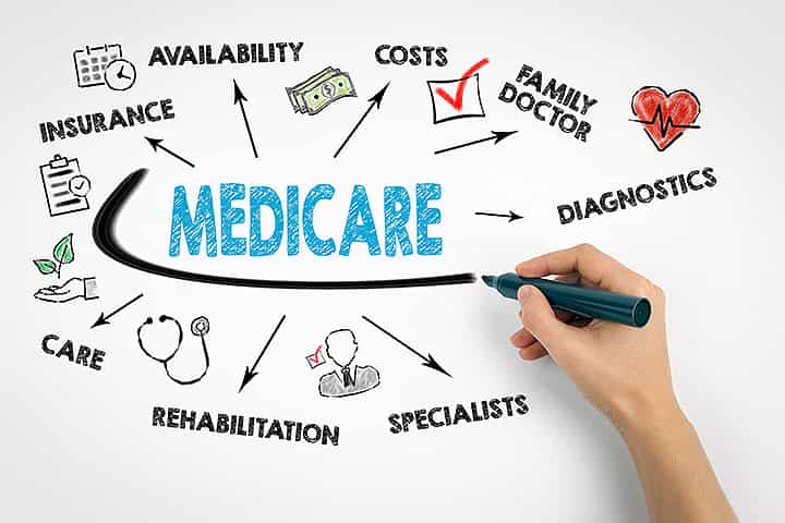 Medicare Advantage vs. Original Medicare